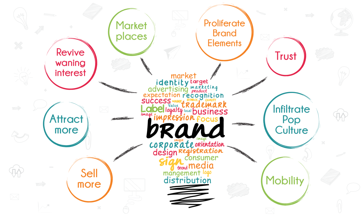 Without Promoting Boost your Brand